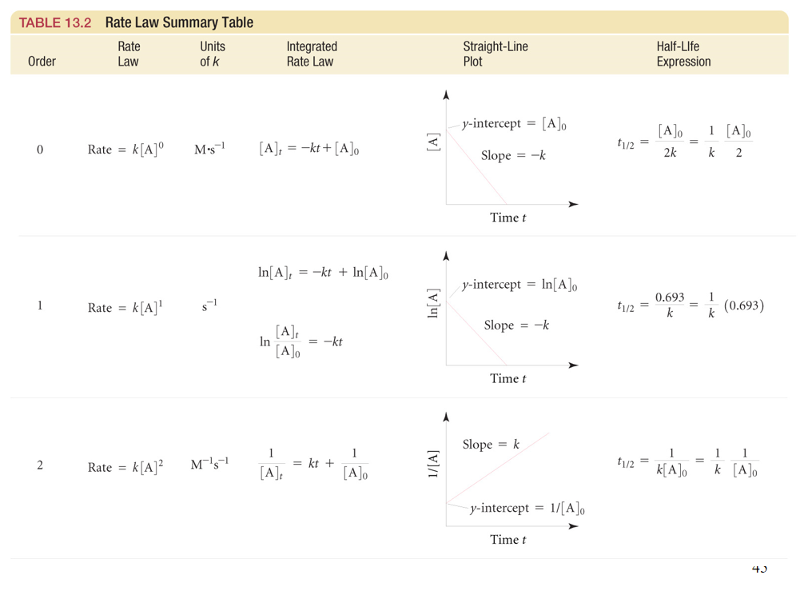 print-chem-132-chapter-13-flashcards-easy-notecards