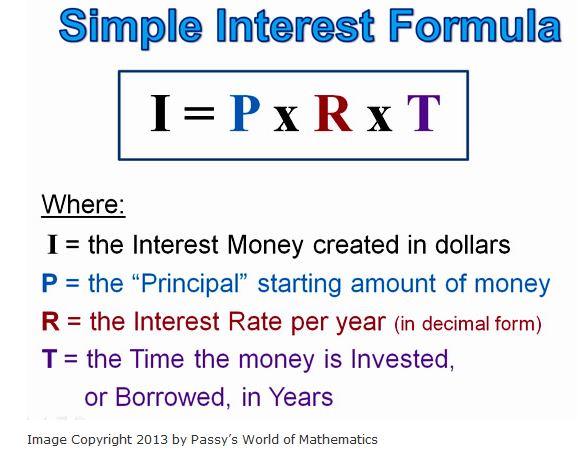 Simple Interest Definition Economics