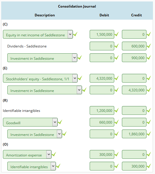 personal loans without checking account