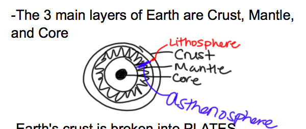 Earth Science Summative Study Checklist Flashcards | Easy Notecards