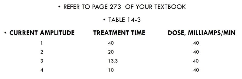 Valid C1000-150 Exam Camp Pdf