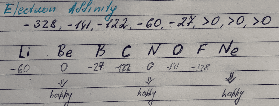 exceptions mcat configuration electron VI) Easy MCAT   CHEM G (I Flashcards Notecards