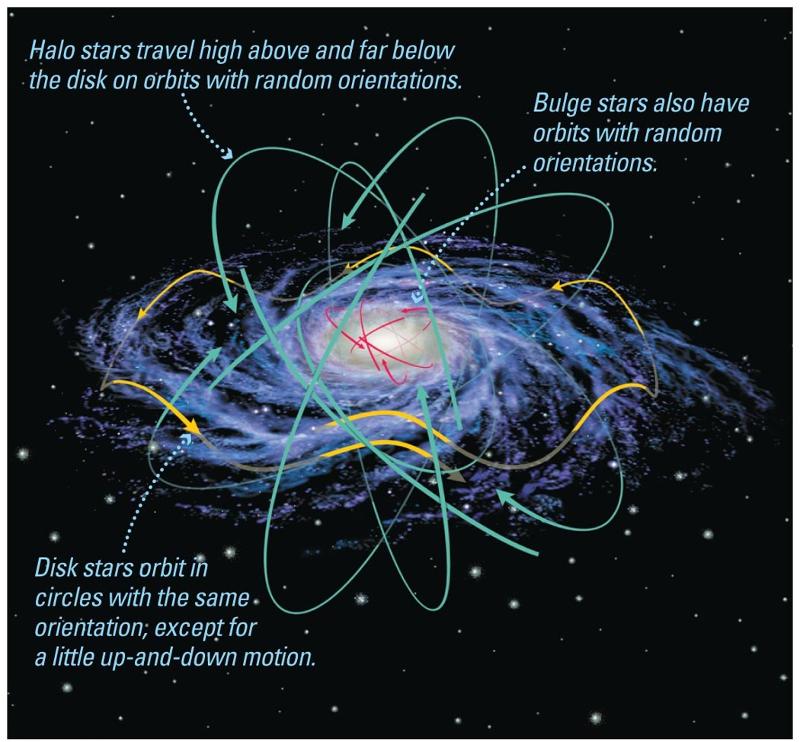 Print Astronomy Final Exam Flashcards Easy Notecards