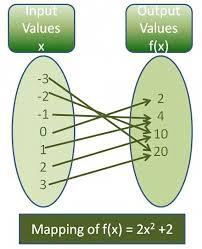 Print graphing functions flashcards | Easy Notecards