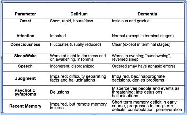 Gero Second Half Flashcards Easy Notecards