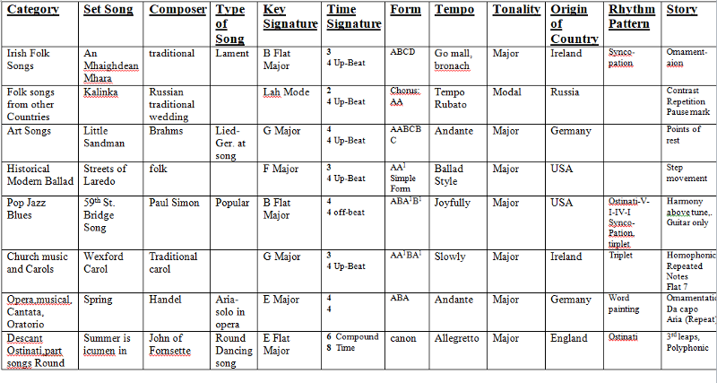 Print Junior Cert Music Set A Flashcards Easy Notecards