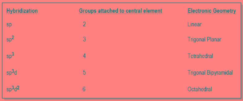 CHEM 151 Exam 3 Flashcards | Easy Notecards