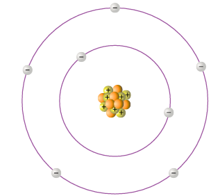 Platinum Natural Science: Atoms Flashcards | Easy Notecards