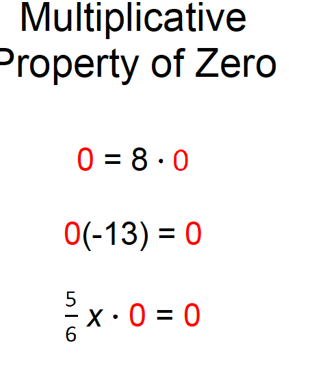 multiplicative is property fun inverse math Patterns,  Notecards Algebra Functions  Flashcards Easy and