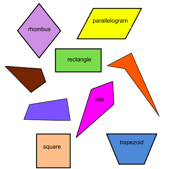 Geometry #2-7 Flashcards | Easy Notecards