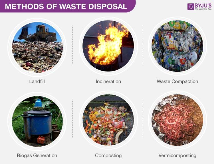 Промышленные отходы перевод. Types of waste Disposal. Types of Solid waste. Waste Disposal problem. Waste Disposal Systems.